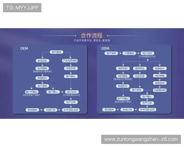 尊龙平台开户：注册流程优化与常见问题解决方案全攻略
